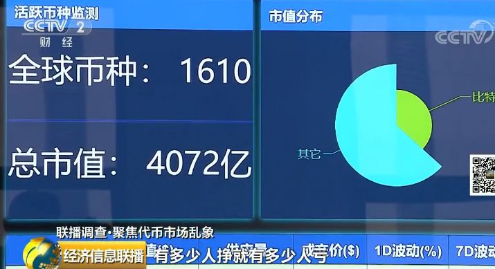 莱特币交易行情_虚拟货币投资者杨超的经历_央行ICO禁令后虚拟货币市场