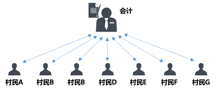 莱特币地址生成_比特币价格走势_区块链和比特币的科普