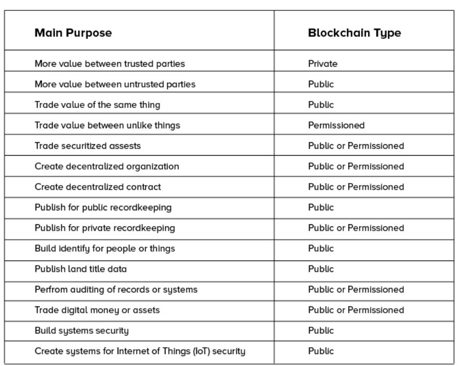 区块链项目失败与开发平台关系_起于POC的区块链项目失败原因_区块链项目