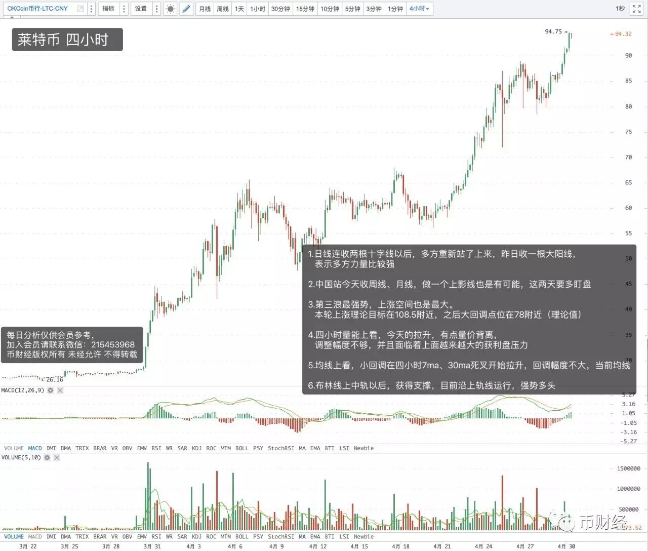 比特币盘面分析及支撑阻力位_莱特币转账加速_ok开放内部转账对比特币价格影响