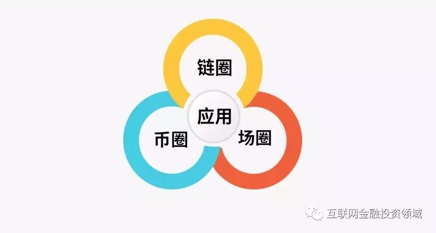 百度区块链度宇宙_腾讯与头条的竞争_互联网金融投资