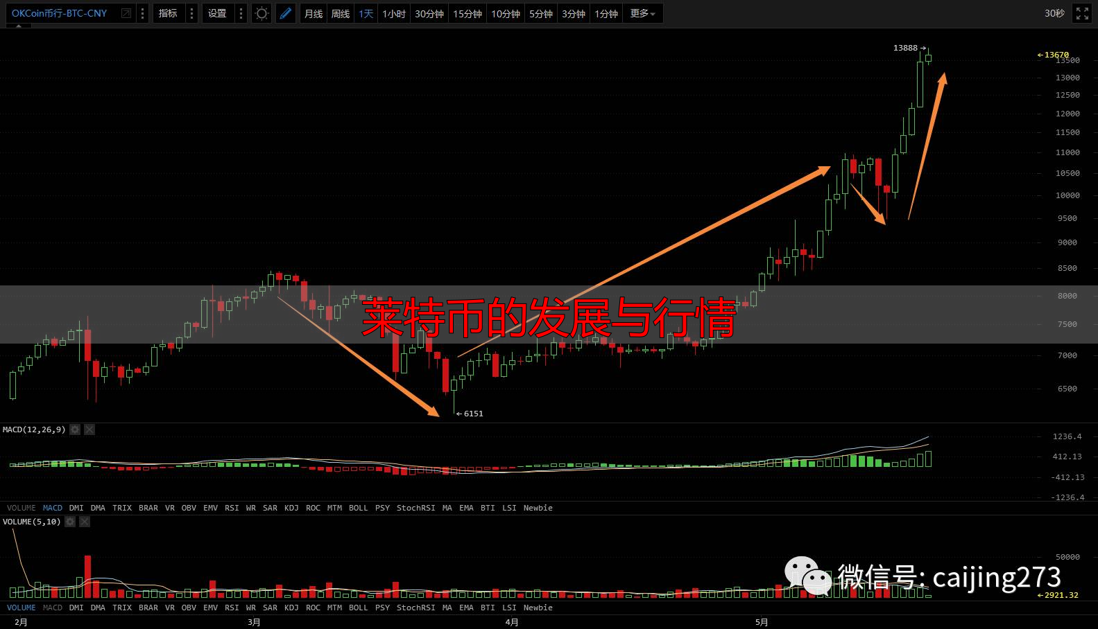 2026莱特币行情价格_莱特币与比特币关系_比特币诞生背景
