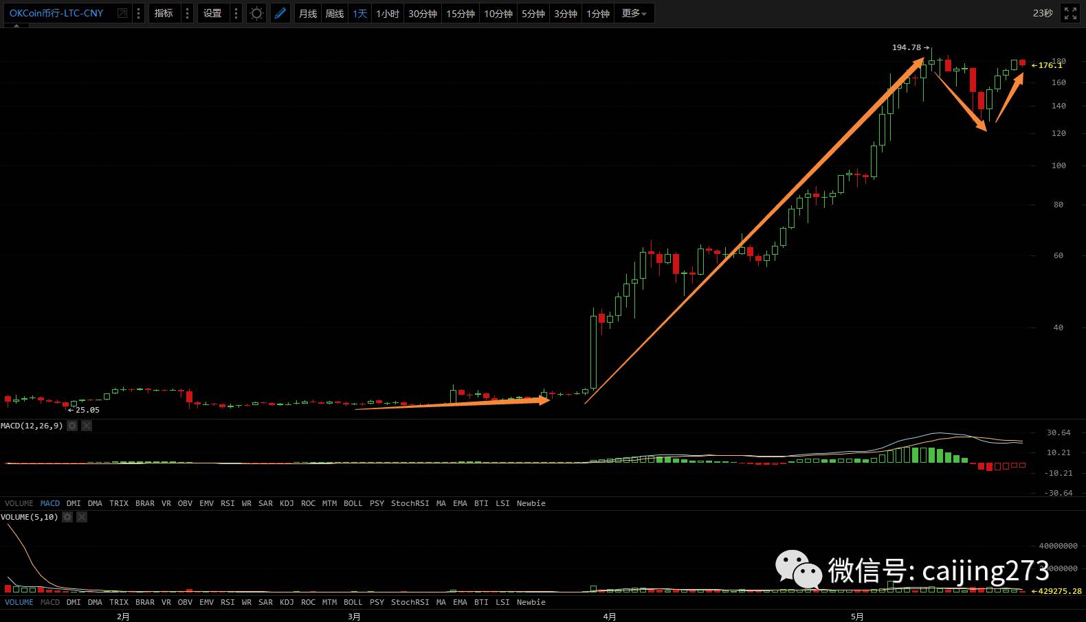 莱特币与比特币关系_2026莱特币行情价格_比特币诞生背景