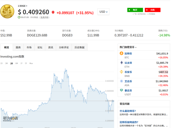 狗狗币_马斯克回应狗狗币是否出售_加密货币市场重挫及税务监管