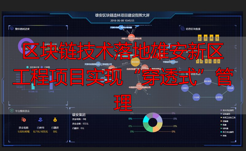 区块‮ 链‬java 技术实现_雄安区块链资金管理平台_区块链技术雄安新区