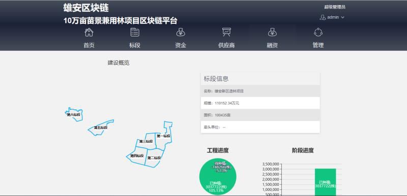 区块链技术雄安新区_区块链 java 技术实现_雄安区块链资金管理平台