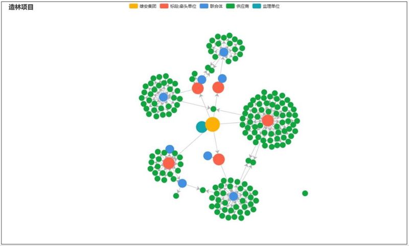 区块链技术雄安新区_雄安区块链资金管理平台_区块链 java 技术实现