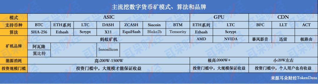 矿机市场现状_区块链矿机挖币算法_矿机行业发展脉络