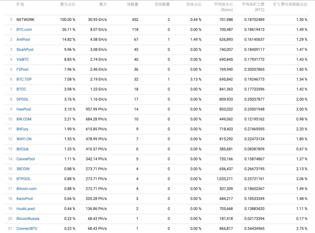 矿机市场现状_区块链矿机挖币算法_矿机行业发展脉络