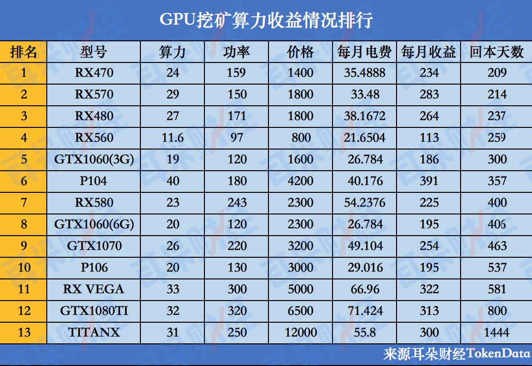 区块链矿机挖币算法_矿机市场现状_矿机行业发展脉络