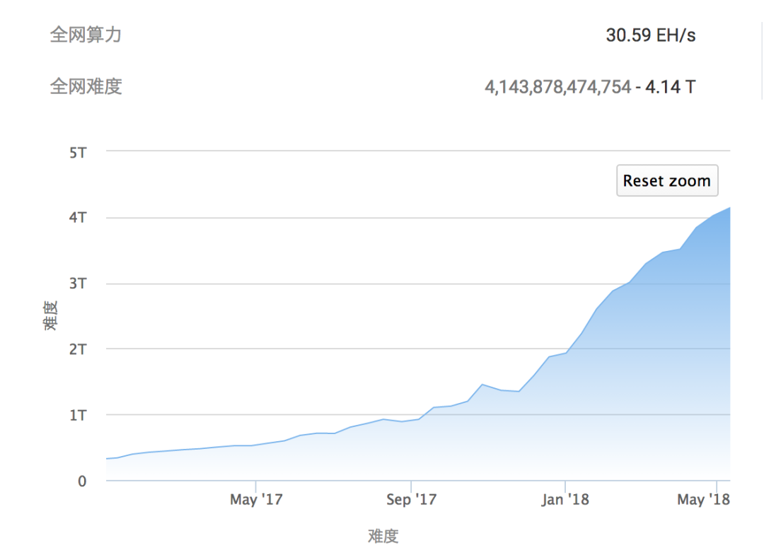 矿机市场现状_矿机行业发展脉络_区块链矿机挖币算法