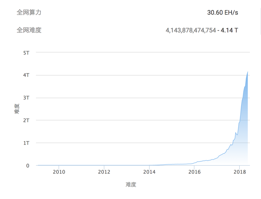 矿机行业发展脉络_矿机市场现状_区块链矿机挖币算法