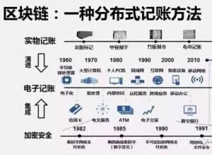 数字货币概念_区块链技术与数字币投资_莱特币挖矿机多少钱