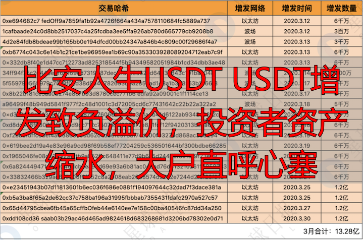 比安人生USDT_USDT负溢价趋势分析_USDT增发对市场的影响