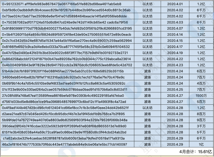 USDT负溢价趋势分析_USDT增发对市场的影响_比安人生USDT