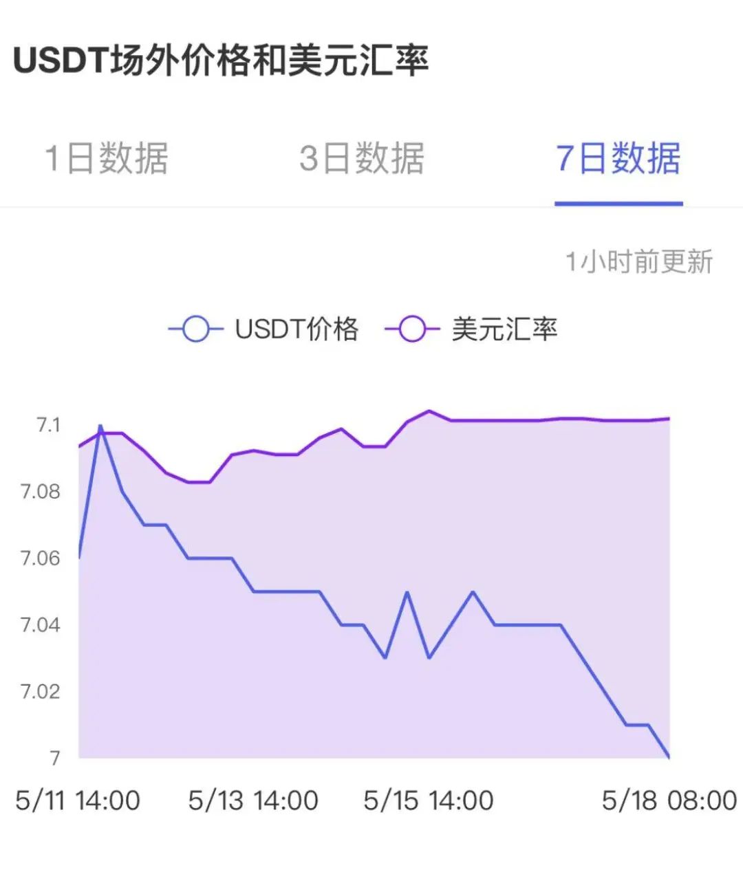 USDT增发对市场的影响_比安人生USDT_USDT负溢价趋势分析