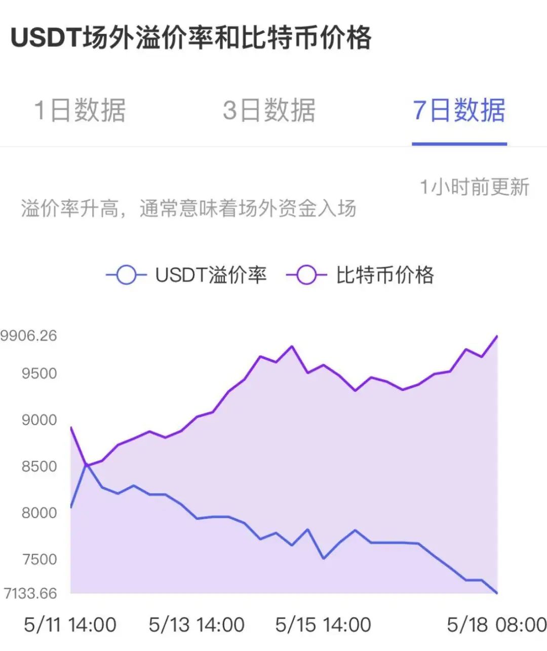 比安人生USDT_USDT增发对市场的影响_USDT负溢价趋势分析