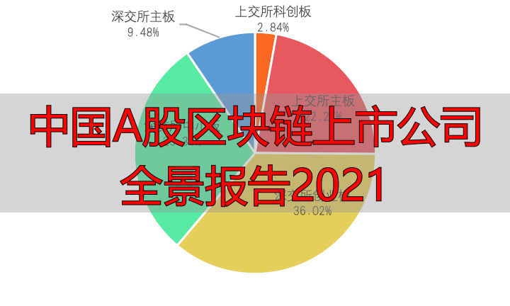 中国区块链上市公司_2020年以来区块链产业发展_上市企业群体在区块链产业的角色