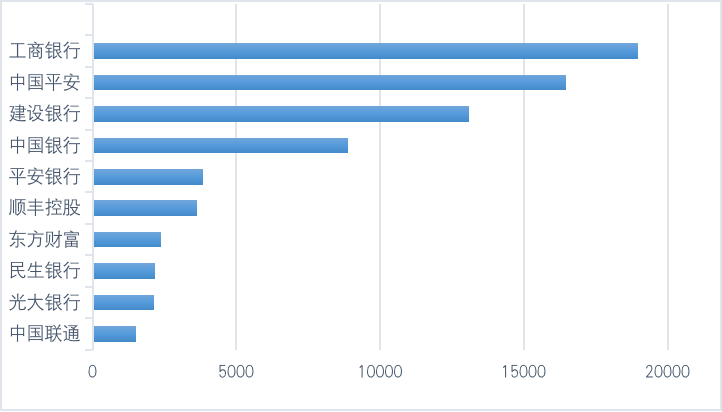 中国区块链上市公司_上市企业群体在区块链产业的角色_2020年以来区块链产业发展