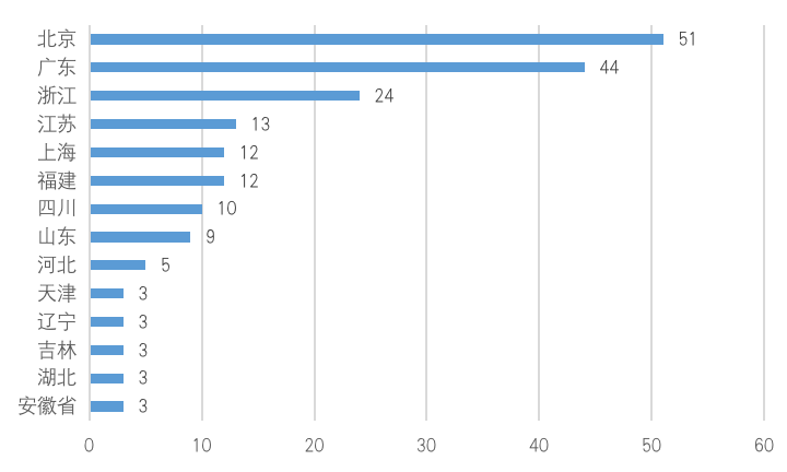中国区块链上市公司_上市企业群体在区块链产业的角色_2020年以来区块链产业发展