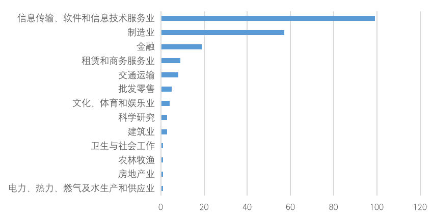 上市企业群体在区块链产业的角色_2020年以来区块链产业发展_中国区块链上市公司