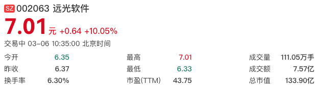A股和港股区块链上市公司_腾讯控股区块链业务_中国区块链上市公司