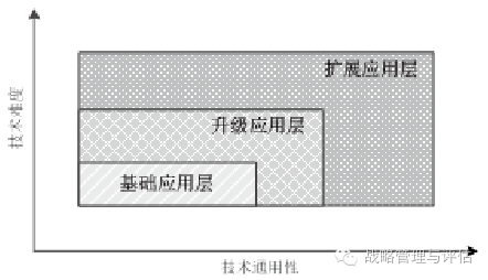 区块链技术原理示意图_区块链技术的基本概念与原理_区块链技术在军事领域的应用
