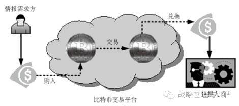 区块链技术的基本概念与原理_区块链技术在军事领域的应用_区块链技术原理示意图