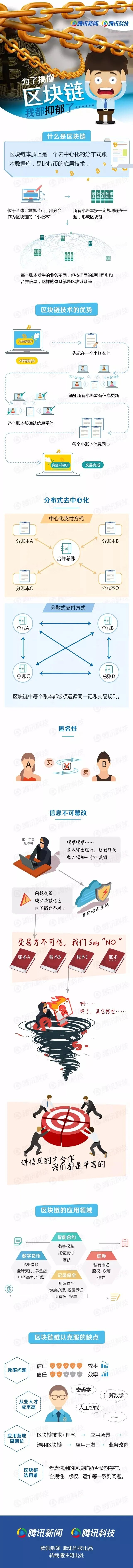 区块链技术原理示意图_区块链技术介绍_数字货币与区块链关系