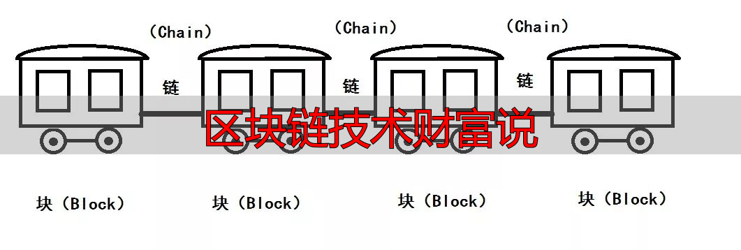 区块链技术原理示意图_区块链技术介绍_区块链的记账方法