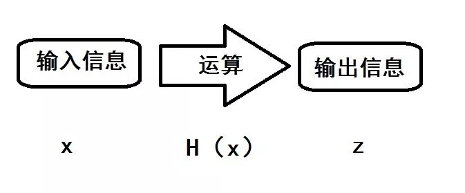 区块链技术介绍_区块链技术原理示意图_区块链的记账方法