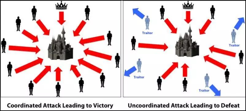 区块链技术介绍_区块链的记账方法_区块链技术原理示意图