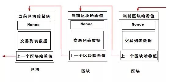 区块链技术介绍_区块链的记账方法_区块链技术原理示意图