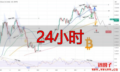 比特币实时行情及24小时K线动态解析，附价格涨幅数据-丽金财经