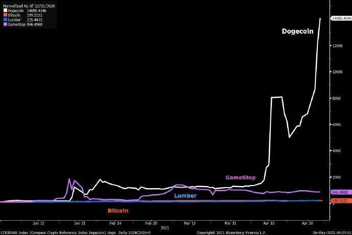 数字货币暴涨下显卡价格上涨_显卡挖莱特币_互联网巨头售后部门将显卡证券化