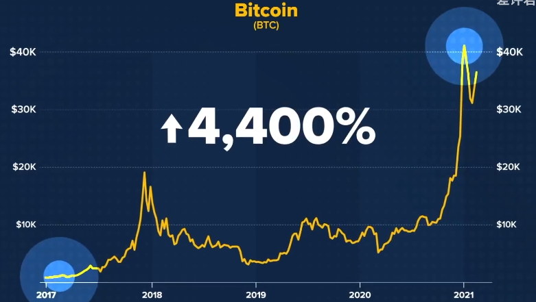 显卡被拿去挖矿_显卡挖莱特币_显卡难买原因