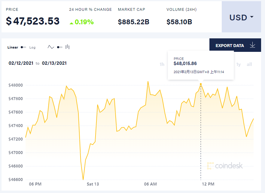 显卡难买原因_显卡被拿去挖矿_显卡挖莱特币