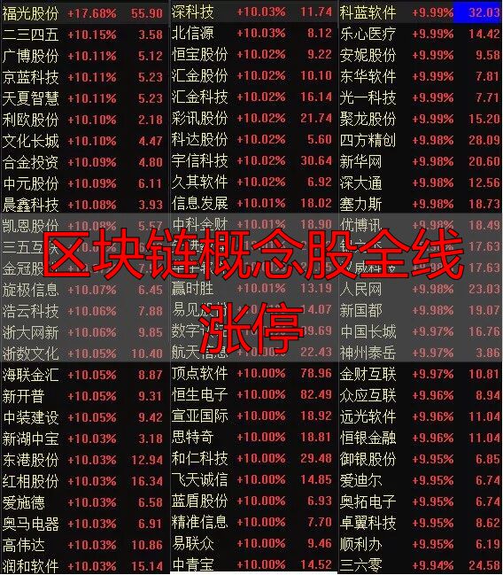 区块链概念龙头股_中共中央政治局区块链技术集体学习_10月28日A股区块链概念开盘情况