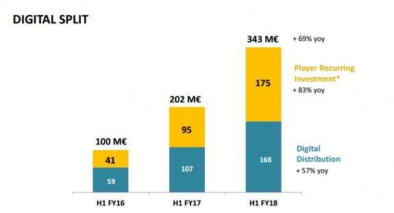育碧区块链技术探索_区块链知名网站_育碧数字收藏品应用