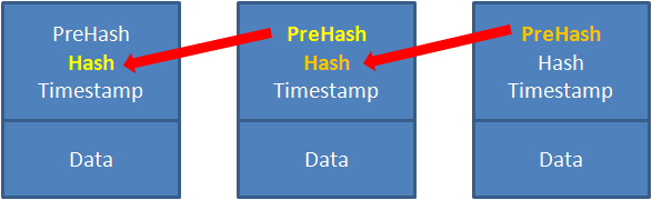 区块链中的哈希值_区块链的基本单元_何为区块链