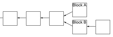 区块链的本质_何为区块链_区块链的最大特点