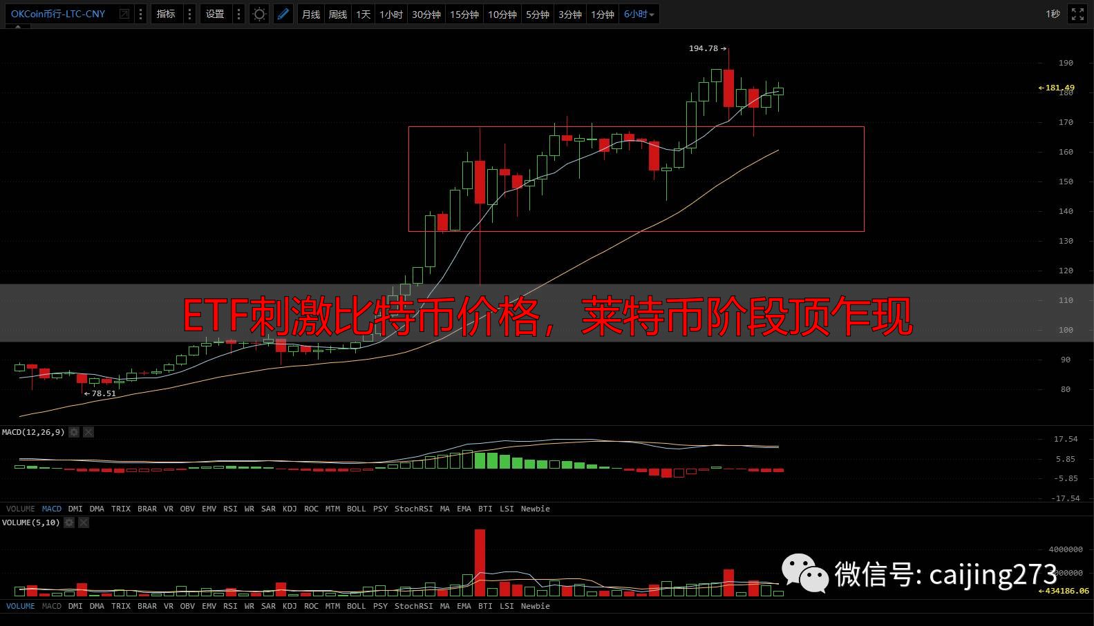 比特币受美国证监会审核上涨_比特币ETF审核对比特币的影响_2026莱特币行情价格