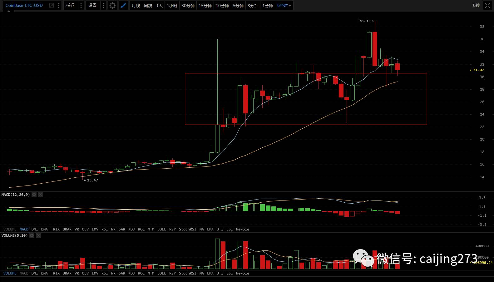 2026莱特币行情价格_比特币受美国证监会审核上涨_比特币ETF审核对比特币的影响