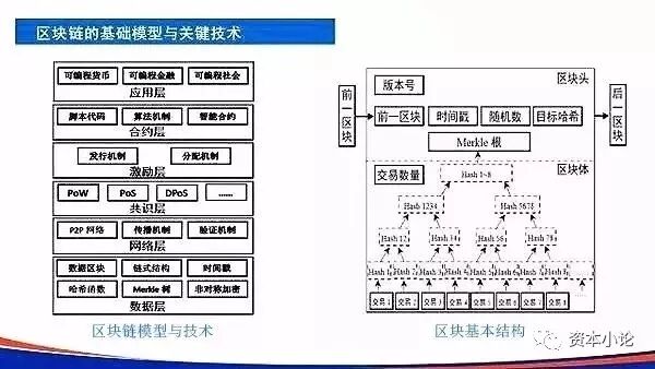 新时代骗子手法_区块链技术原理 pdf_加密货币割韭菜案例