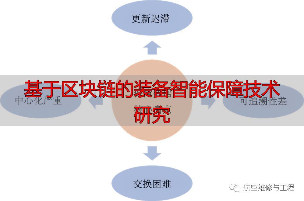 区块链技术原理 pdf_装备智能保障的数据安全与共享_区块链技术在装备智能保障中的应用