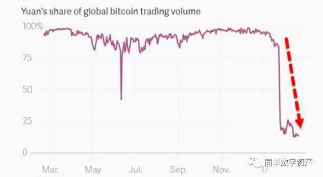 莱特币历史行情_比特币价格上涨与股票市场波动_比特币价格再创历史新高的原因