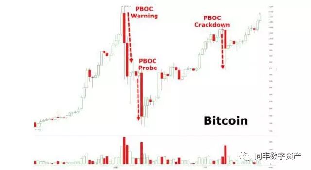 比特币价格上涨与股票市场波动_比特币价格再创历史新高的原因_莱特币历史行情