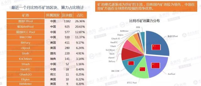 中国比特币挖矿产业现状_十年前后人们眼中的矿场与矿工_莱特币钱包挖矿