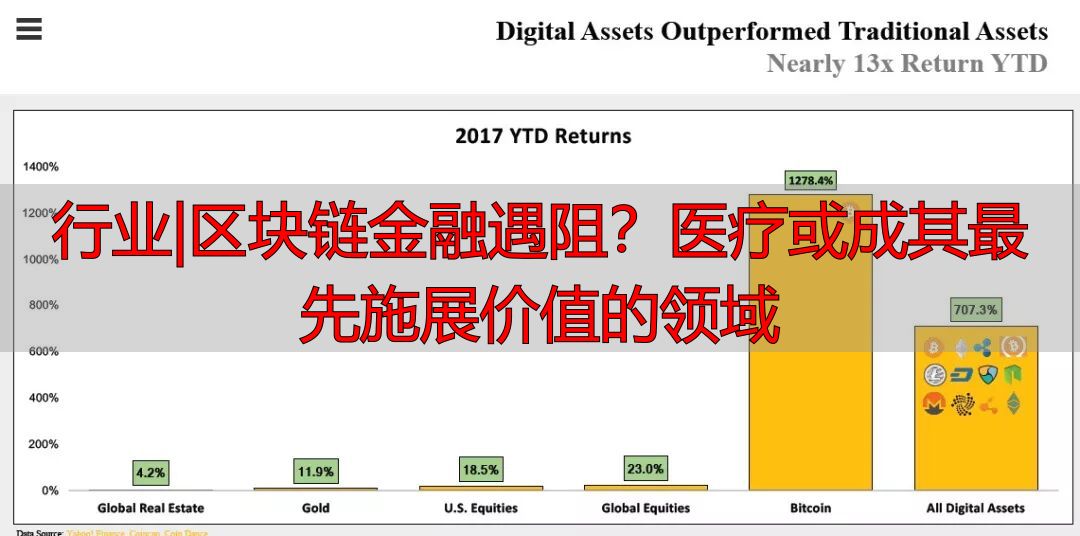 2017年区块链市场发展_区块链金融的认识_2017年数字货币融资额
