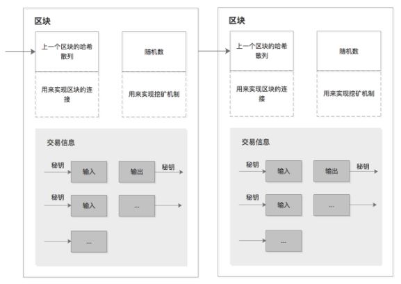 区块链供应链金融_区块链金融的认识_基于区块链的供应链金融解决方案